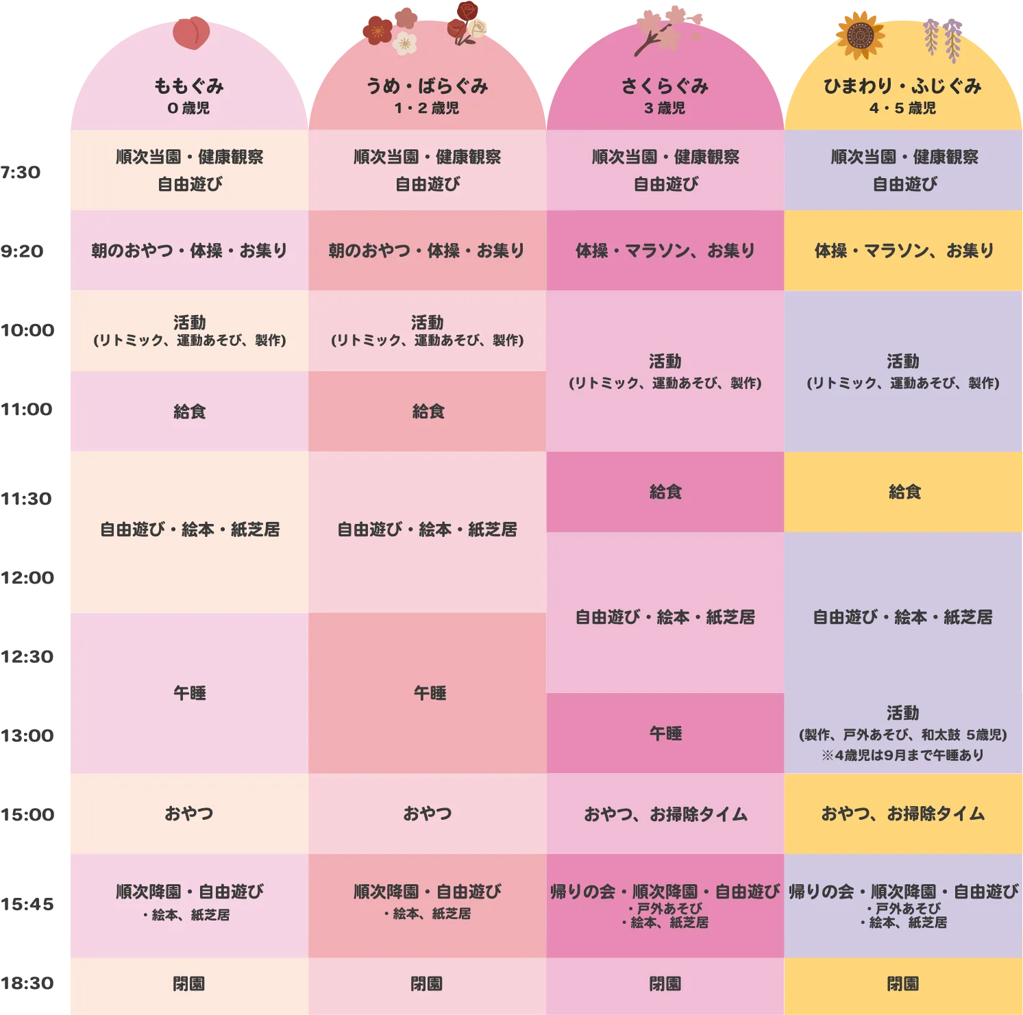 一日の流れ